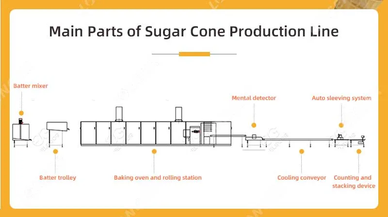 Fully Automatic Rolled Sugar Ice Cream Cone Making Machine