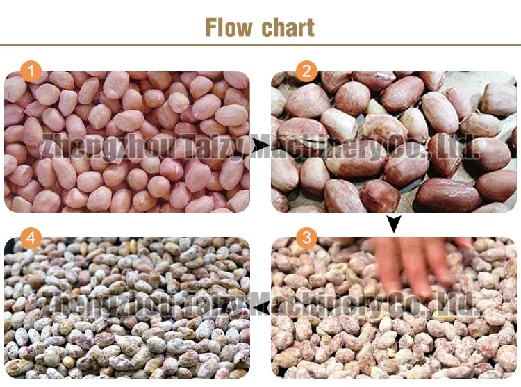 Automatic Vanilla Sugar Coated Peanut Nut Roasting Machine Peanut Coating Machine Price