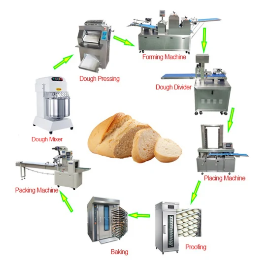 Automatisierung der Produktionslinie für Brotbackmaschinen, Teigverarbeitungs- und Verpackungsausrüstung, Teigausrollmaschine